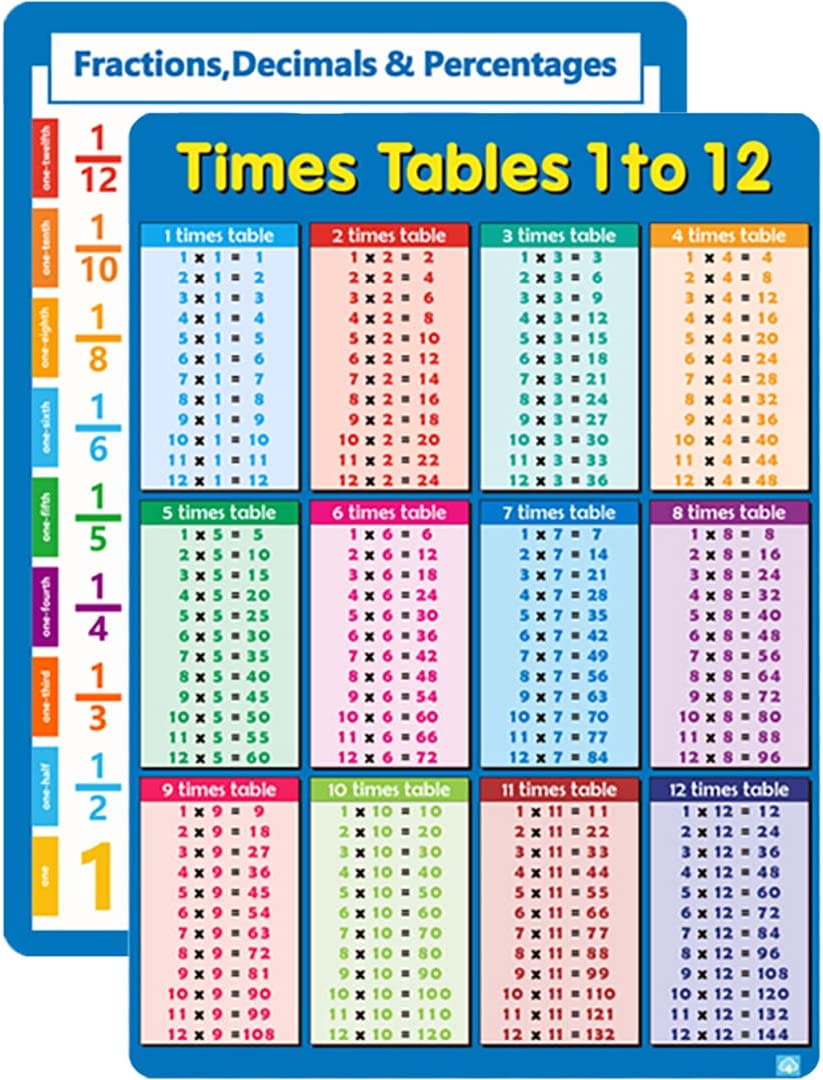 Times Tables