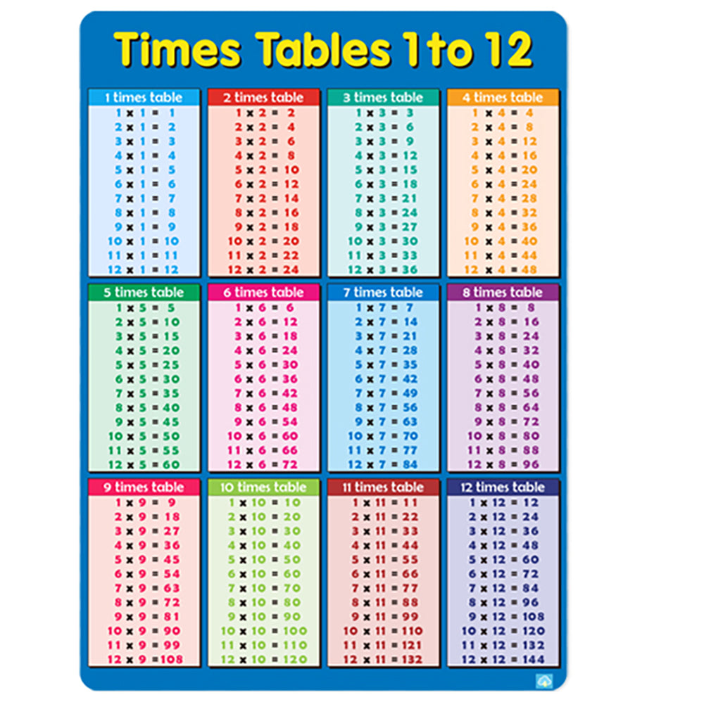 Times Tables