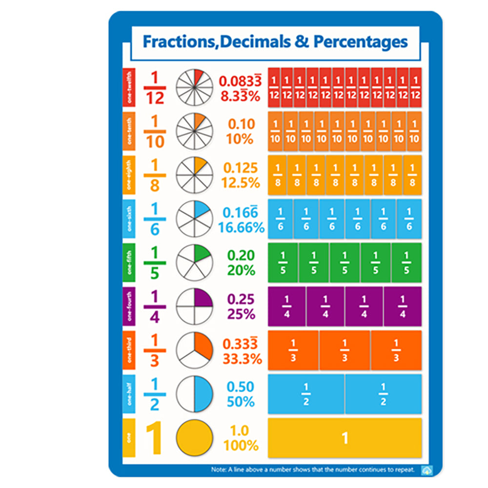 Times Tables