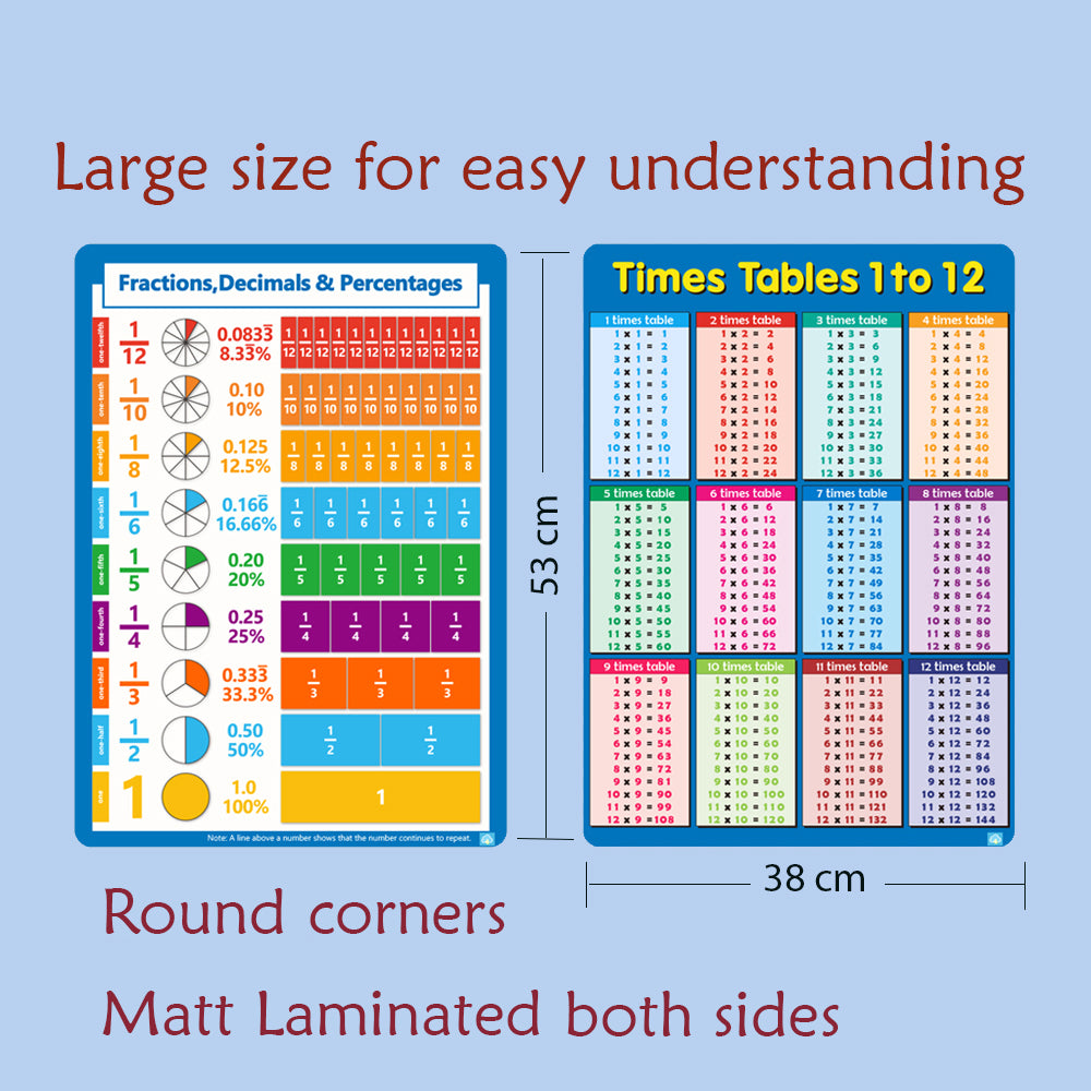 Times Tables