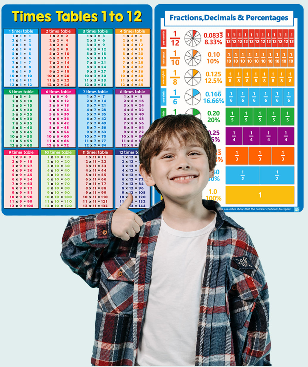 Times Tables