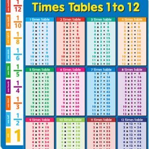 Times Tables